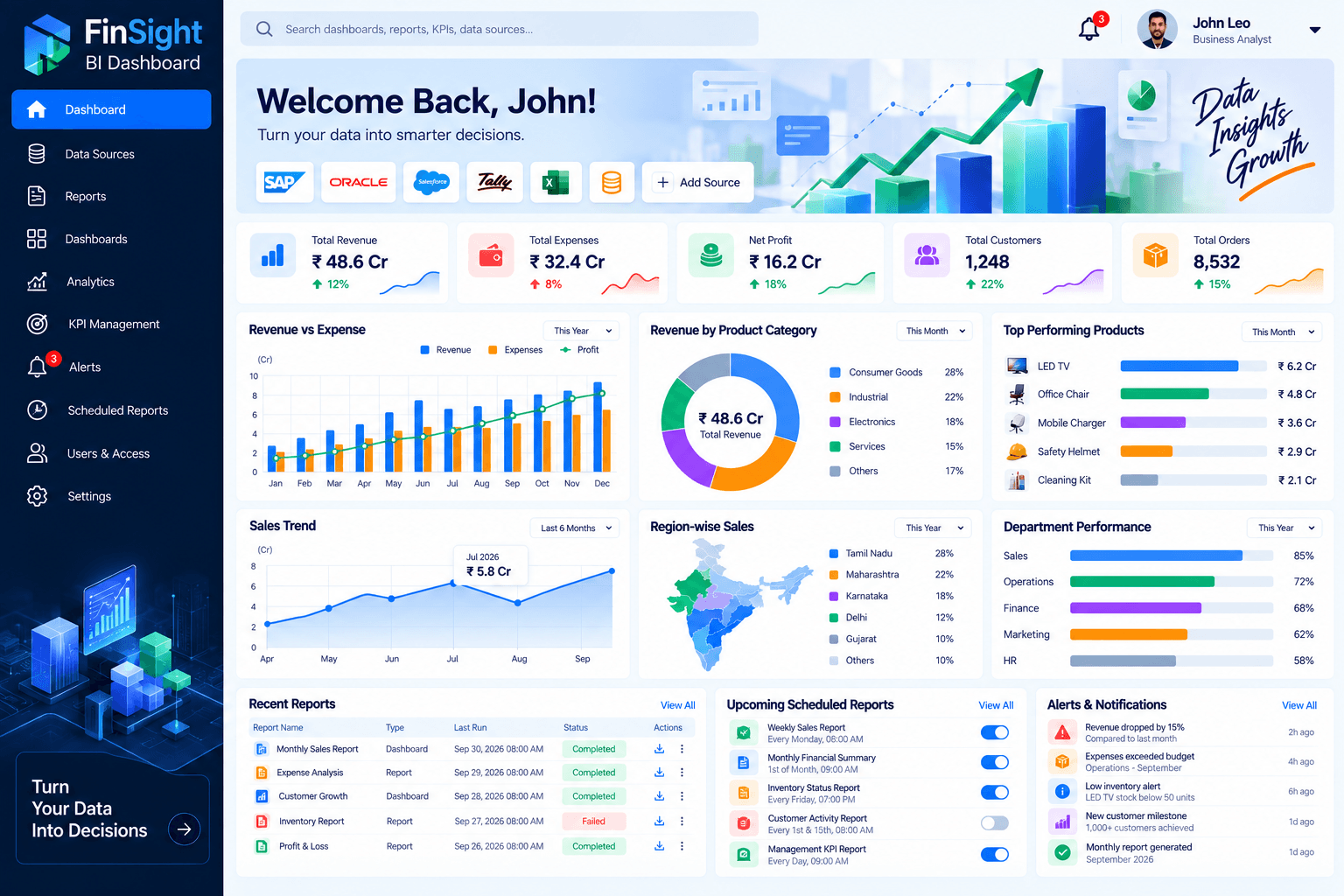 FinSight BI Dashboard screenshot 2
